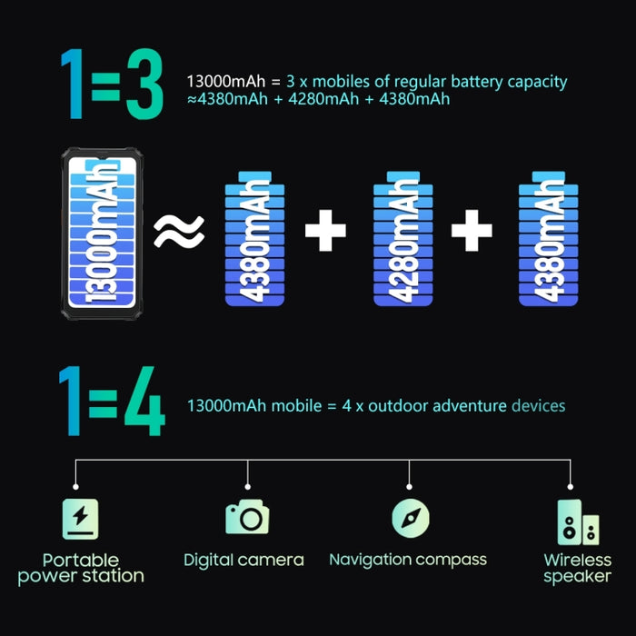 Blackview BV6200 Pro, IP68/IP69K/MIL-STD-810H, 6.56 inch Android 14 MediaTek Helio P35 Octa Core, Network: 4G, OTG, NFC