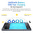 Ulefone Tab W10 WiFi Tablet PC, 10.1 inch Android 14 Unisoc T606 Octa Core, EU Plug