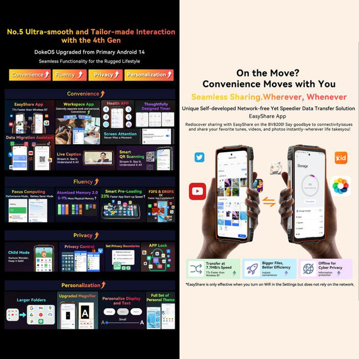 Blackview BV8200 Rugged Phone, 12GB+256GB, 6.5 inch + 1.3 inch Android 14 MediaTekHelio G100 MT8781, Network: 4G, NFC