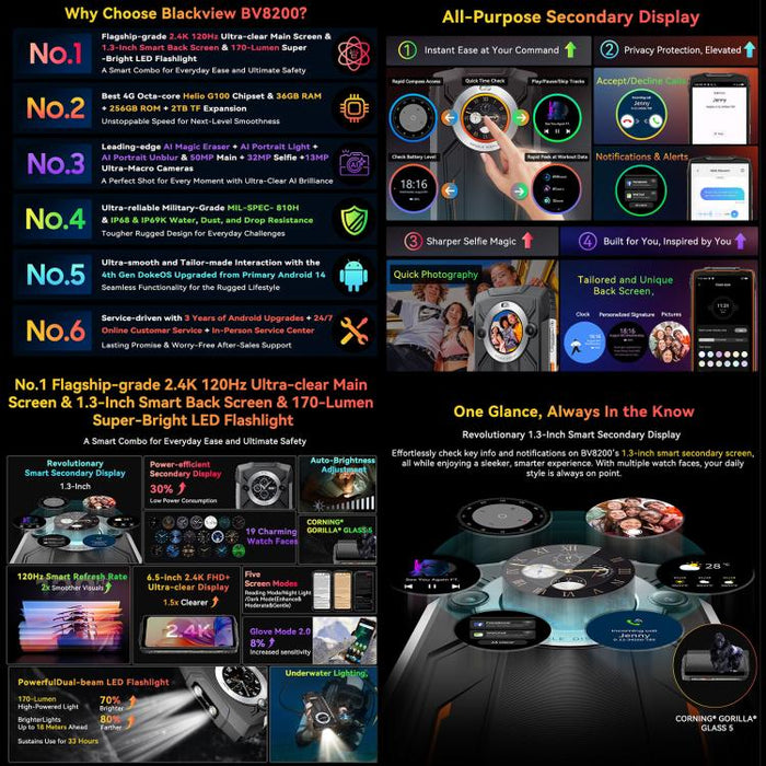 Blackview BV8200 Rugged Phone, 12GB+256GB, 6.5 inch + 1.3 inch Android 14 MediaTekHelio G100 MT8781, Network: 4G, NFC