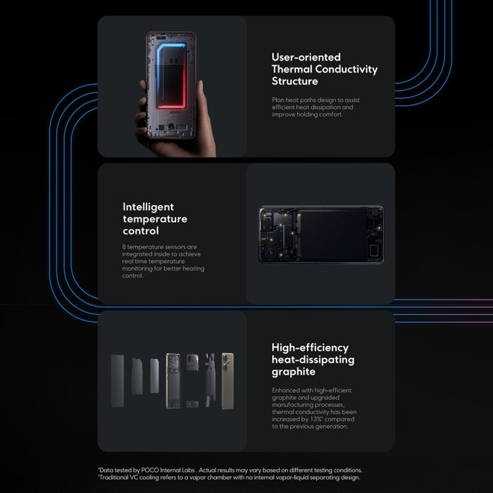 Xiaomi POCO F6 Global, 8GB+256GB, In-screen Fingerprint, 6.67 inch Xiaomi HyperOS Snapdragon 8s Gen 3 Octa Core 3.0GHz, NFC, Network: 5G, 8GB+256GB