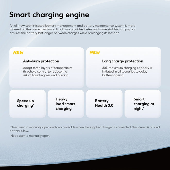 Xiaomi POCO F6 Global, 8GB+256GB, In-screen Fingerprint, 6.67 inch Xiaomi HyperOS Snapdragon 8s Gen 3 Octa Core 3.0GHz, NFC, Network: 5G, 8GB+256GB