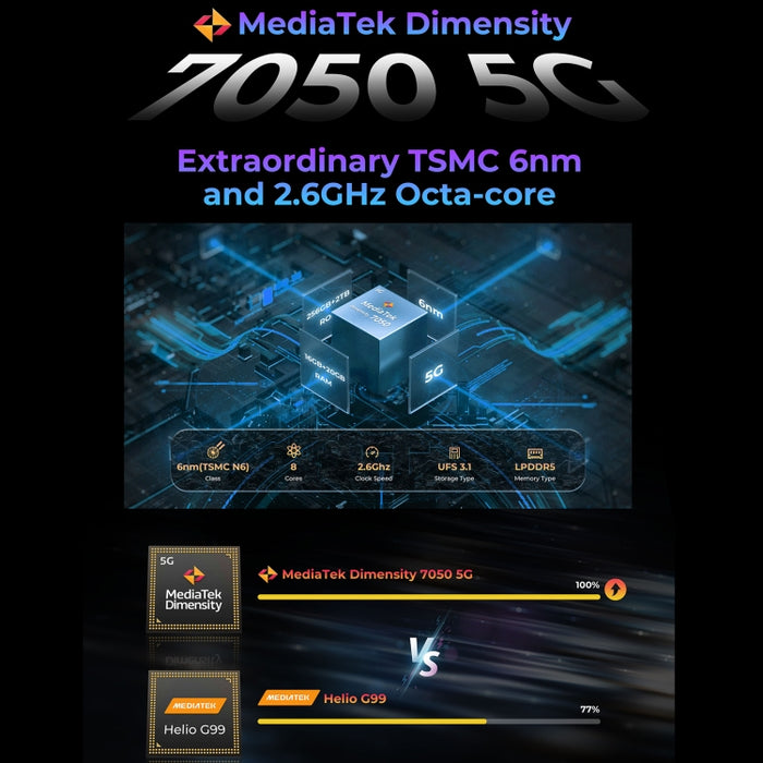 HOTWAV Hyper 7 Pro Rugged Phone, 16GB+256GB, 10800mAh, 6.6 inch Android 14 MediaTek Dimensity 7050 5G, Network: 5G, OTG, NFC