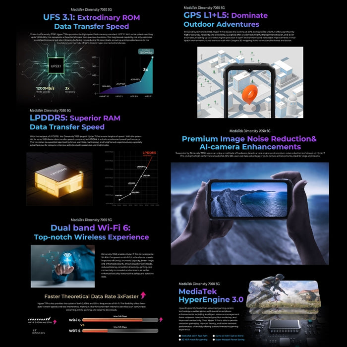 HOTWAV Hyper 7 Pro Rugged Phone, 16GB+256GB, 10800mAh, 6.6 inch Android 14 MediaTek Dimensity 7050 5G, Network: 5G, OTG, NFC