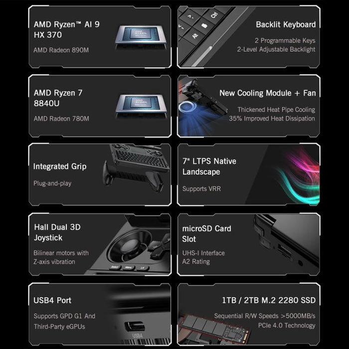 GPD WIN Mini 2025 Handheld Gaming PC, 32GB+2TB, 7 inch Windows 11 Home AMD Ryzen AI 9 HX 370, US Plug, Ryzen AI9 32GB+2TB
