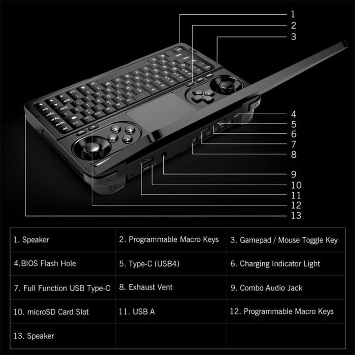 GPD WIN Mini 2025 Handheld Gaming PC, 32GB+2TB, 7 inch Windows 11 Home AMD Ryzen AI 9 HX 370, US Plug, Ryzen AI9 32GB+2TB