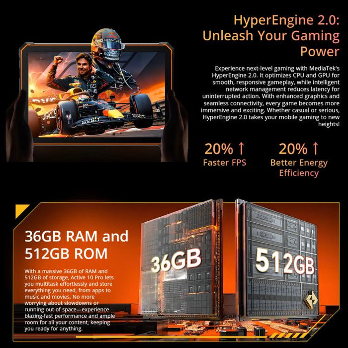 Blackview Active 10 Pro 5G Rugged Tablet, 12GB+512GB, 10.95 inch Android 14 Dimensity 7300 Octa Core, Global Version with Google Play, 12GB+512GB