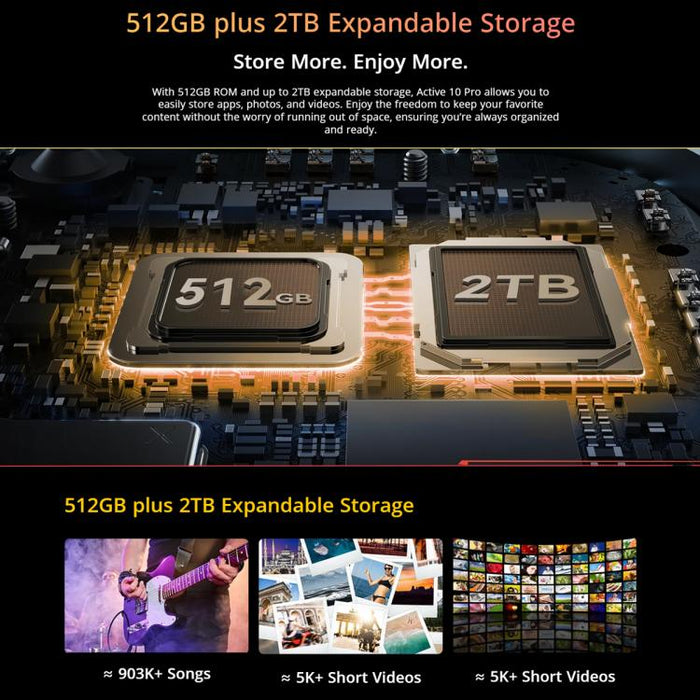 Blackview Active 10 Pro 5G Rugged Tablet, 12GB+512GB, 10.95 inch Android 14 Dimensity 7300 Octa Core, Global Version with Google Play, 12GB+512GB