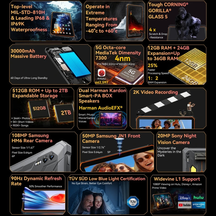 Blackview Active 10 Pro 5G Rugged Tablet, 12GB+512GB, 10.95 inch Android 14 Dimensity 7300 Octa Core, Global Version with Google Play, 12GB+512GB